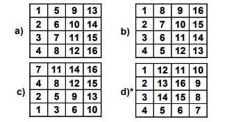 Write a program, which creates square matrices like those in the figures below and prints them...