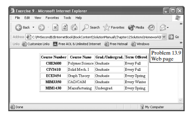 Use layers to create the dual-heading table shown in the bottommost accompanying screen capture....-1