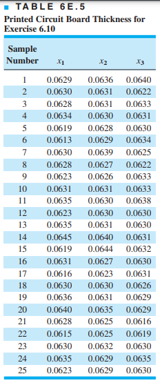 The thickness of a printed circuit board is an important quality parameter. Data on board thickness...