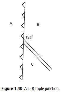 Consider the TTR triple junction illustrated in Figure 1.40. A ridge with an azimuth of 135?...