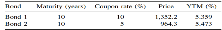 We consider two bonds with the following features: YTM stands for yield to maturity. These two bonds...