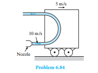 A cart is moving along a railroad track at a constant velocity of 5 m/s as shown. Water (? = 1000...