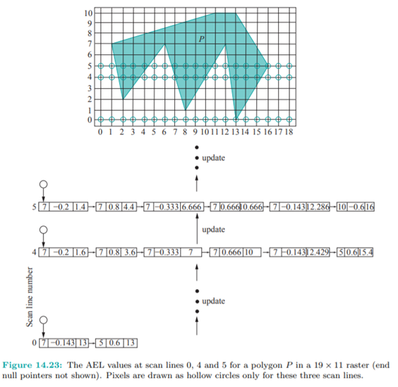 Verify the data items in every record of each of the three AEL values shown in Figure 14.23....-1