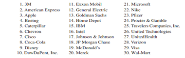 DJIA Stocks. The following stocks make up the Dow Jones Industrial Average. Suppose you would like...