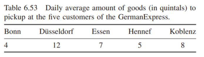 The German Express transport company, based in Cologne, has to schedule a pickup service to five...-2