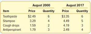 Below are the prices of toothpaste (9 oz.), shampoo (7 oz.), cough tablets (package of 100), and...