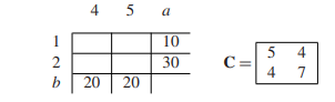 Transshipment I. The general minimal cost flow problem of Section 6.7 can be converted to a...-3