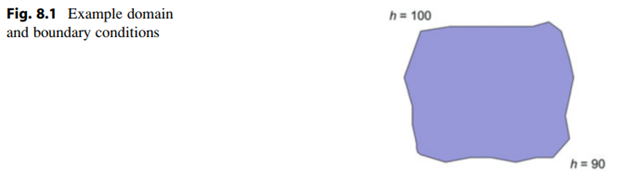 What are the indices for the cells that will have no-flow boundaries? What are the indices for cells...