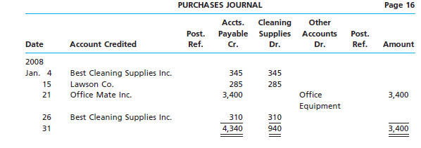 The purchases journal for Keep Kleen Window Cleaners Inc. is shown below. The accounts payable...