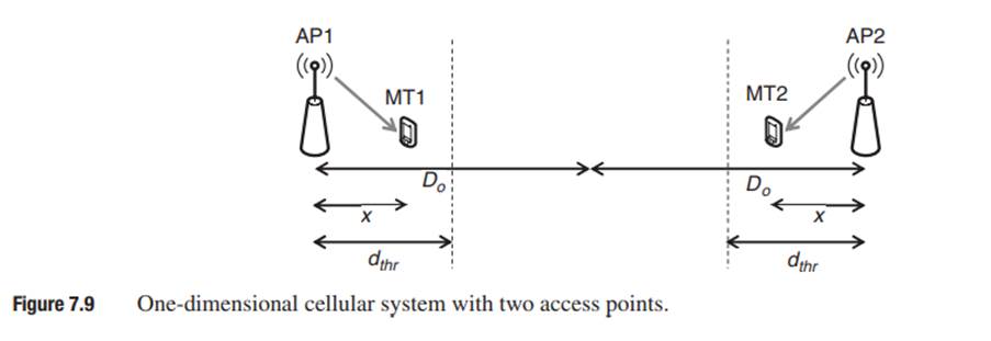 Consider the downlink of a one-dimensional cellular system consisting of two identical access points...