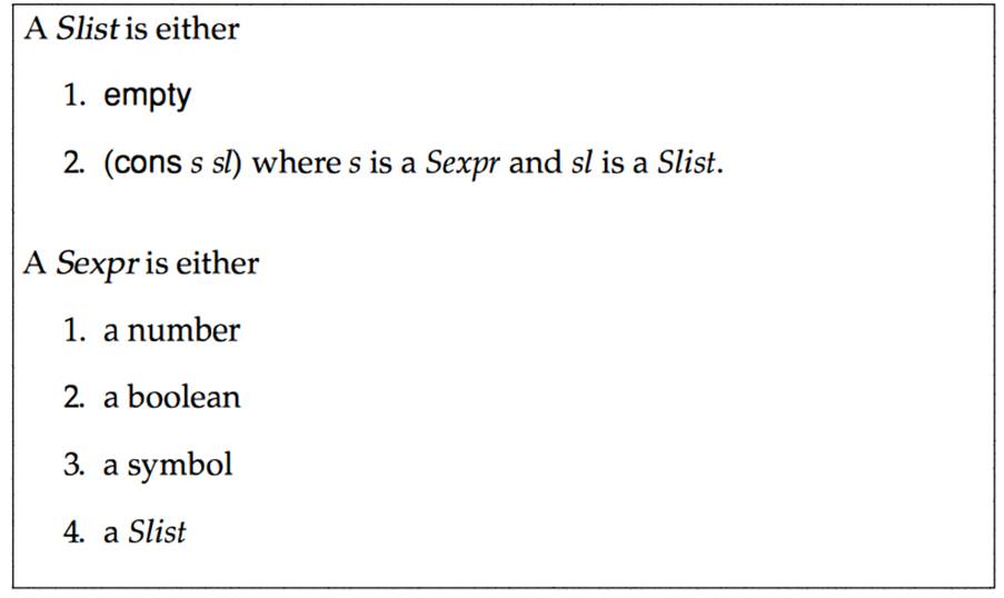 Consider the following two, mutually recursive data definitions: Develop the function Slist=?, which...