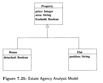 An on-line property agency is to be developed, from the analysis model of Figure 7.25, which shows...