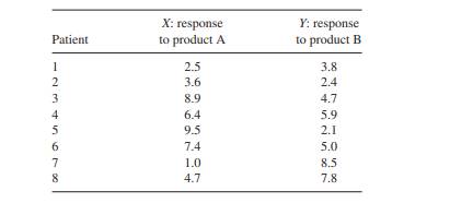 Plot the following data and label the graph appropriately. What conclusion(s) can you draw from this...