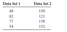 The following sample data represent the time (in minutes) required by business executives to...-2