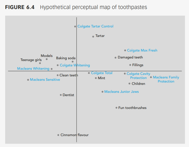 CASE STUDY Toothpaste: Sophisticated mass marketing is alive and well The example of toothpastes is...-2