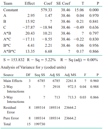 Consider the following Minitab output for a factorial experiment. (a) How many replicates were used...-2