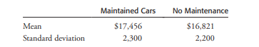 Refer to Problem 13.7. Charlie Hustle is in charge of selling Ashville’s cars after they have been...-1