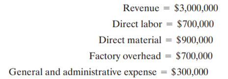 In question 9.12, how much would profit increase if the materials costs are reduced by $200,000?...