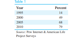 Internet. Table 1 gives the percentage of U.S. adults who at least occasionally used the Internet in...-1