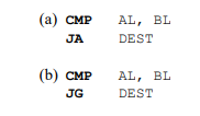 Let AL = 1110 0000B and BL = 1100 0000B. Determine whether the conditional jump instructions shown...