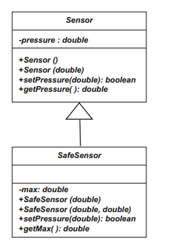 Consider once again an application to record the reading of a pressure sensor as discussed in...-1