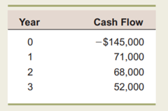 Calculating IRR A firm evaluates all of its projects by applying the IRR rule. If the required...