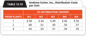 Andrew-Carter, Inc. (A-C), is a major Canadian producer and distributor of outdoor lighting...-4