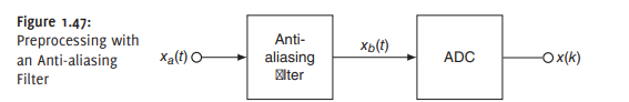 Consider the problem of using an anti-aliasing filter as shown in Figure 1.47. Suppose the...