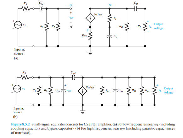 Determine R L , C gs , and A v0 of a C S JFET amplifier (Figure 8.5.2), given that R S = 1 k which...-4