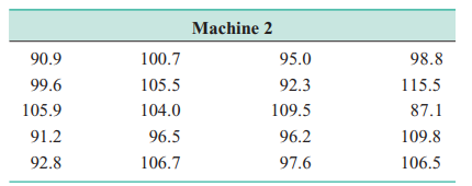 After examining the data from the two machines in Exercise 3-82, the process engineer concludes that...-3