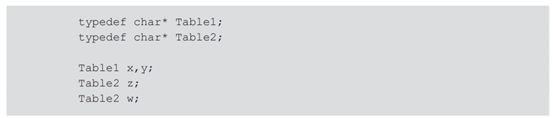 Here are some type and variable declarations in C syntax: State which variables are type equivalent...