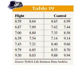 In the Spacelab Life Sciences 2, 14 male rats were sent to space. Upon their return, the red blood...