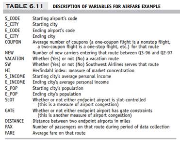 Predicting Airfare on New Routes. The following problem takes place in the United States in the late...