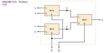 Use the idea from Problem 9-29 to arrange several 74151 1-of-8 multiplexers to form a 1-of-64...