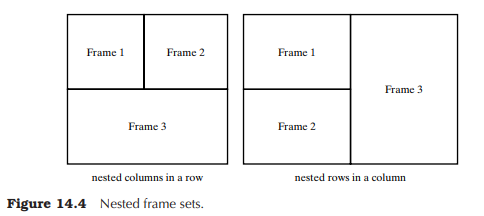 Use layers to create the dual-heading table shown in the bottommost accompanying screen capture....-2