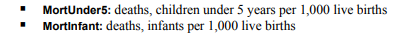 Scenario: We’ll continue to examine the World Development Indicators data in BirthRate 2005. We’ll...