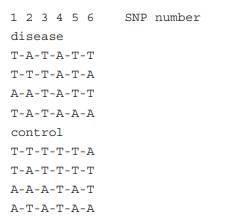 The following series of SNPs is found for a group of diseased and control individuals: Which SNP...