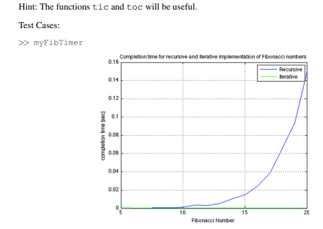 Write a function with header [] = myFibTimer(). This function should store the time required to...