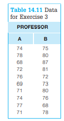 The test scores shown in Table 14.11 were recorded by two different professors for two sections of...