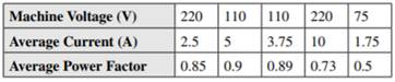 Constant forces P = 2i – 5j + 6k and Q = -i +2j –k act on a particle. Determine the work done when...