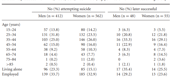 Sketch the box plot for the percentage mortality in ICUs shown in Table 2.7. (Note that you have...-4