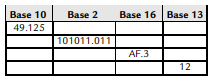 Perform the following base conversions: (a) Convert 10110.0012 to base ten. (b) Convert 11000.01012...