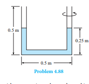 A U-tube is rotated about one leg, as shown. Before being rotated the liquid in the tube fi lls 0.25...