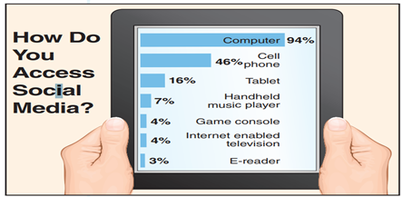 Constructing a Binomial Distribution In a survey, U.S. adults were asked to identify what devices...