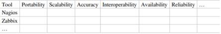 Make a table comparing the desirable features of existing open-source tools. The table should cover...