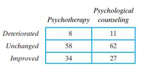 Of a group of 200 persons suffering anxiety disorders, 100 received psychotherapy and 100 received...