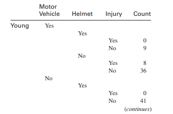 Maimaris, Summer, Browning, and Palmer (1994) reported on a study of head injuries in children and...-1