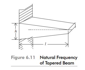 A simply supported beam of length l (Fig. 6.10) is given a small bang by a hammer in a small length...-2