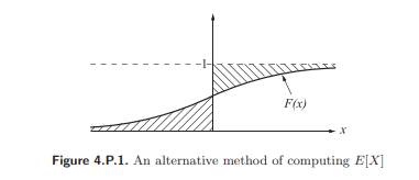 Consider a discrete random variable X with the following pmf: Show that the function defined...-2