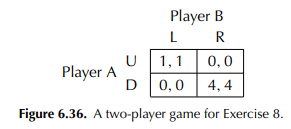 Consider the two-player game described in the payoff matrix of Figure 6.36: (a) Find all...